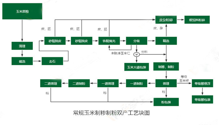 <a href=http://55gp.com.cn/product/6/ target=_blank class=infotextkey>玉米加工設(shè)備</a>